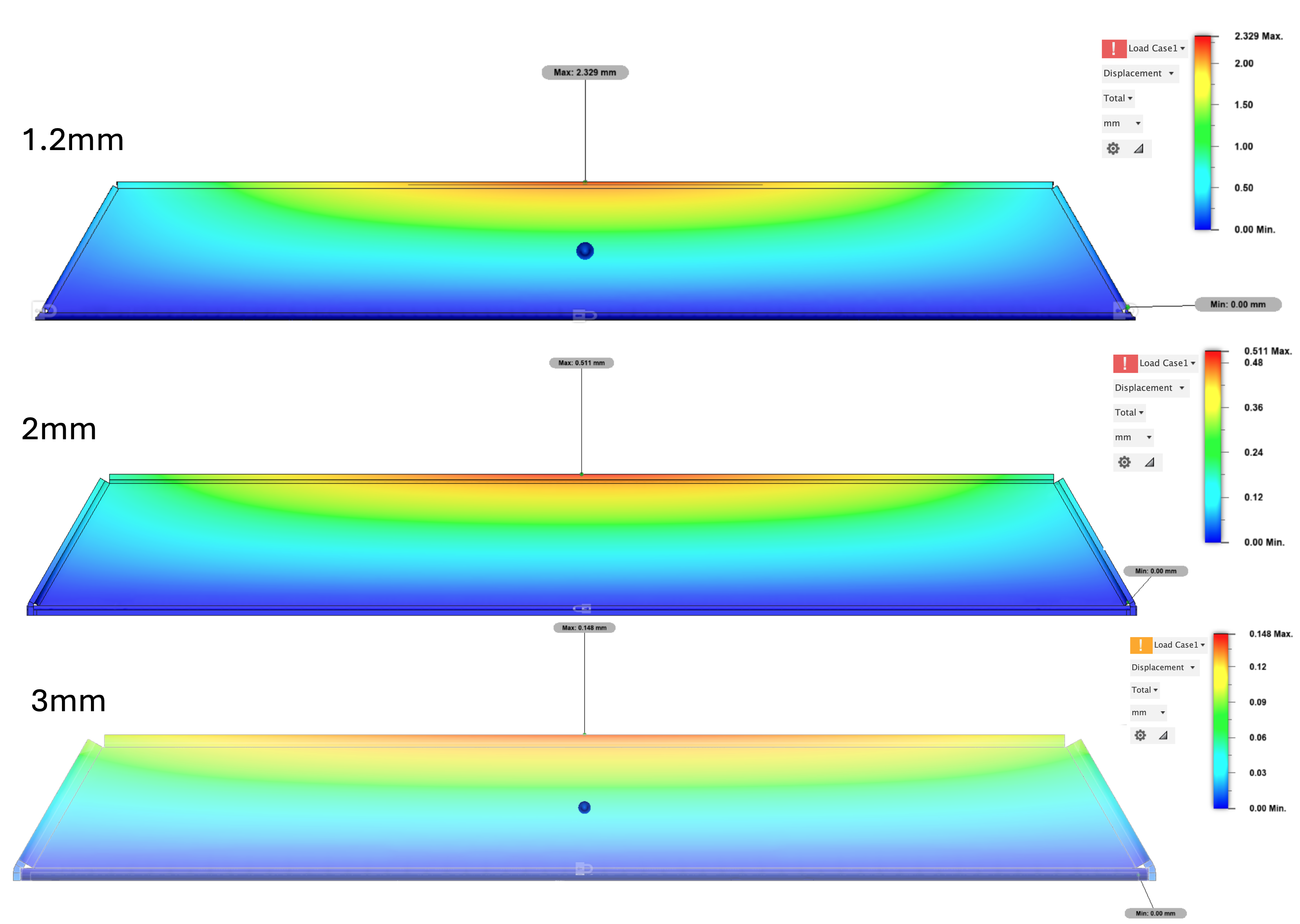 Structural Analysis